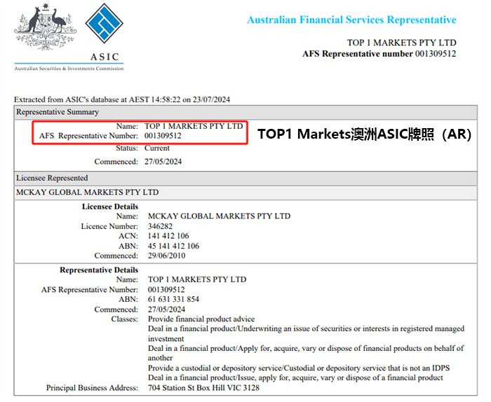 TOP1 Markets澳洲ASIC牌照