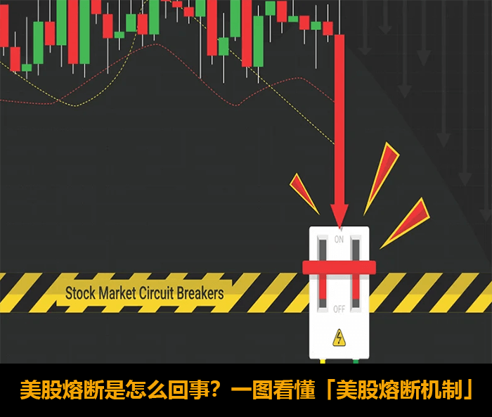 美股熔断是什么