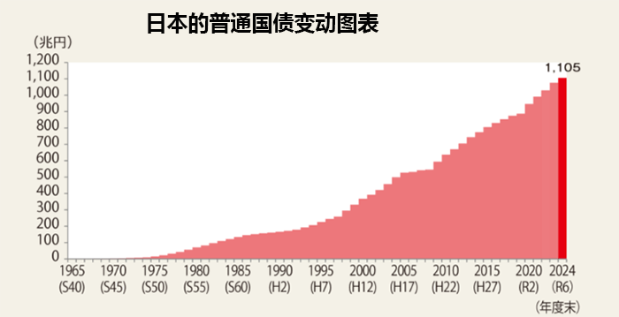 日本国债数量