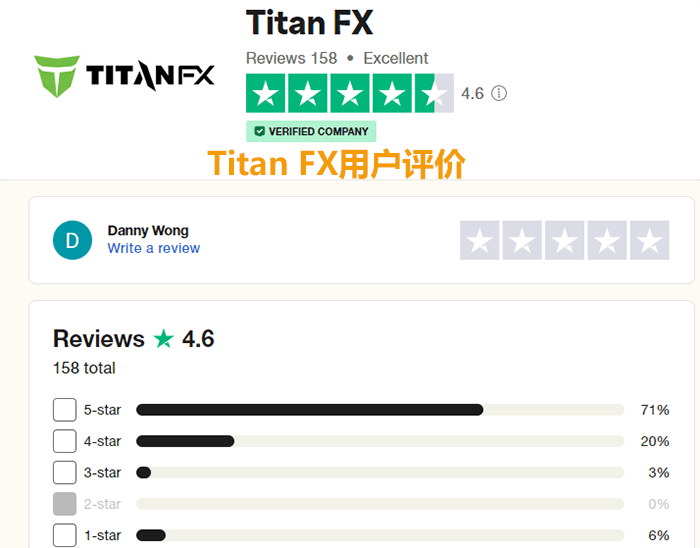 Titan FX评价